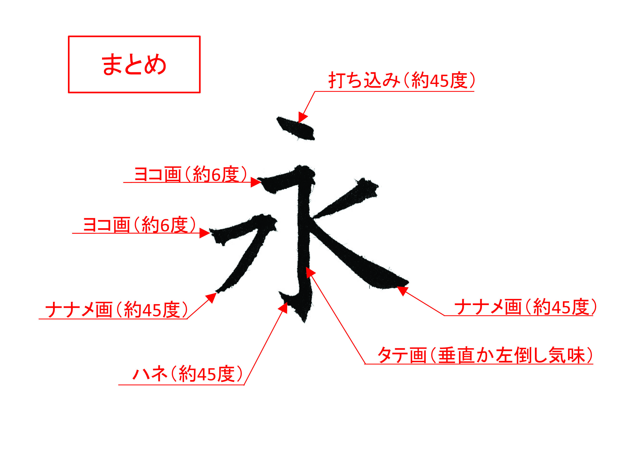 【基本点画3つのコツ】綺麗な文字の書き方