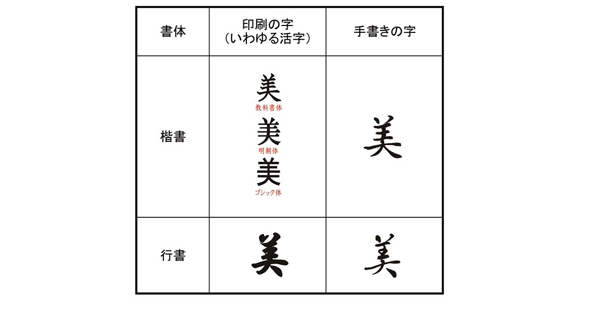 印刷文字と手書き文字は違う 綺麗な字を書くために知っておいてほしい事