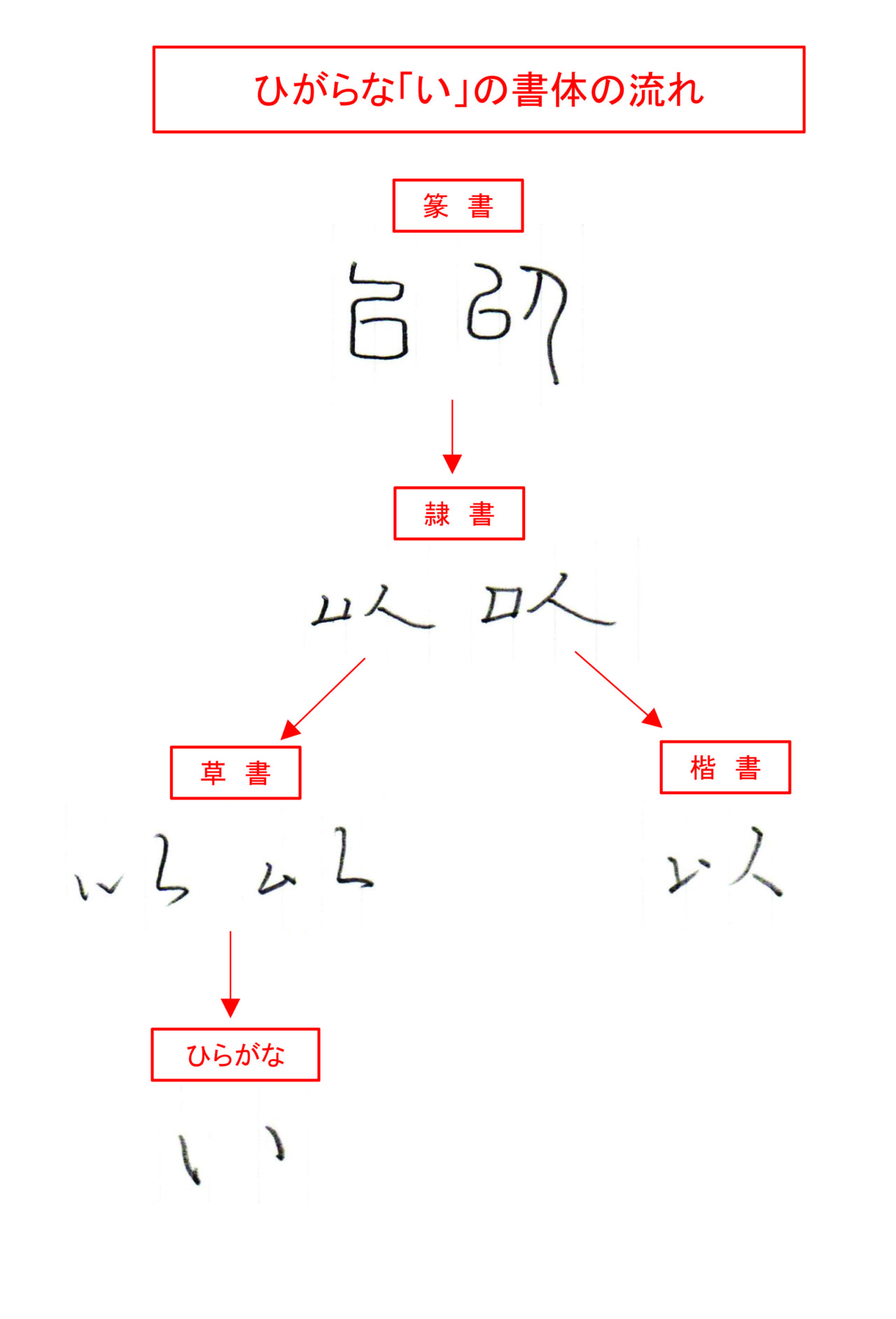 ひらがな「い」書き方解説(教材DL可・動画付き)