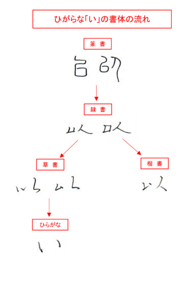 ひらがな「い」書き方解説(教材DL可・動画付き)