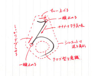 「ろ」の書き方まとめ