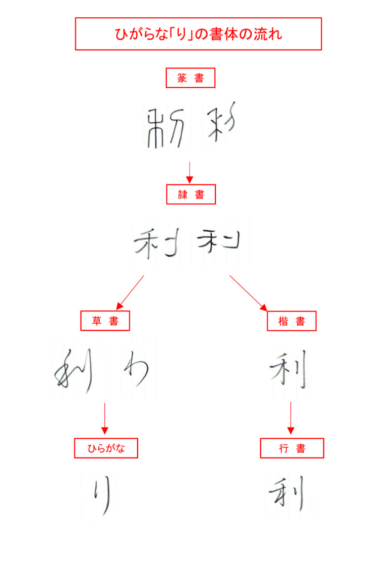 ひらがな「り」書き方解説（教材DL可・動画付き）