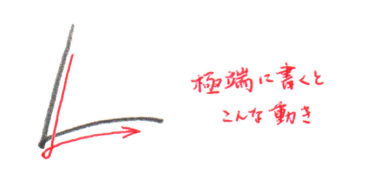 ひらがな「ら」書き方解説(教材DL可・動画付き)