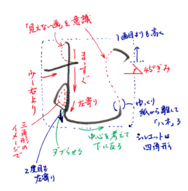 ひらがな む 書き方解説 教材dl可 動画付き 美文字人を目指すブログ