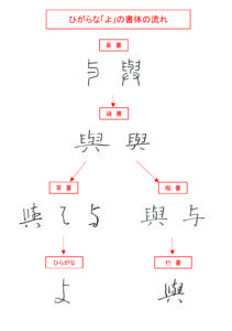 ひらがな「よ」書き方解説（教材DL可・動画付き）