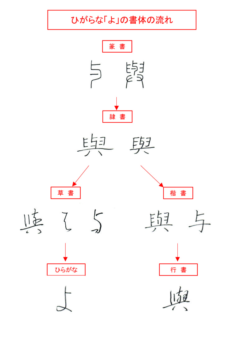 ひらがな「よ」書き方解説（教材DL可・動画付き）