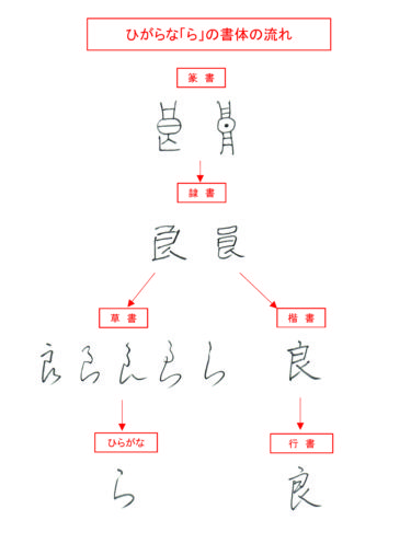 ひらがな「ら」書き方解説(教材DL可・動画付き)