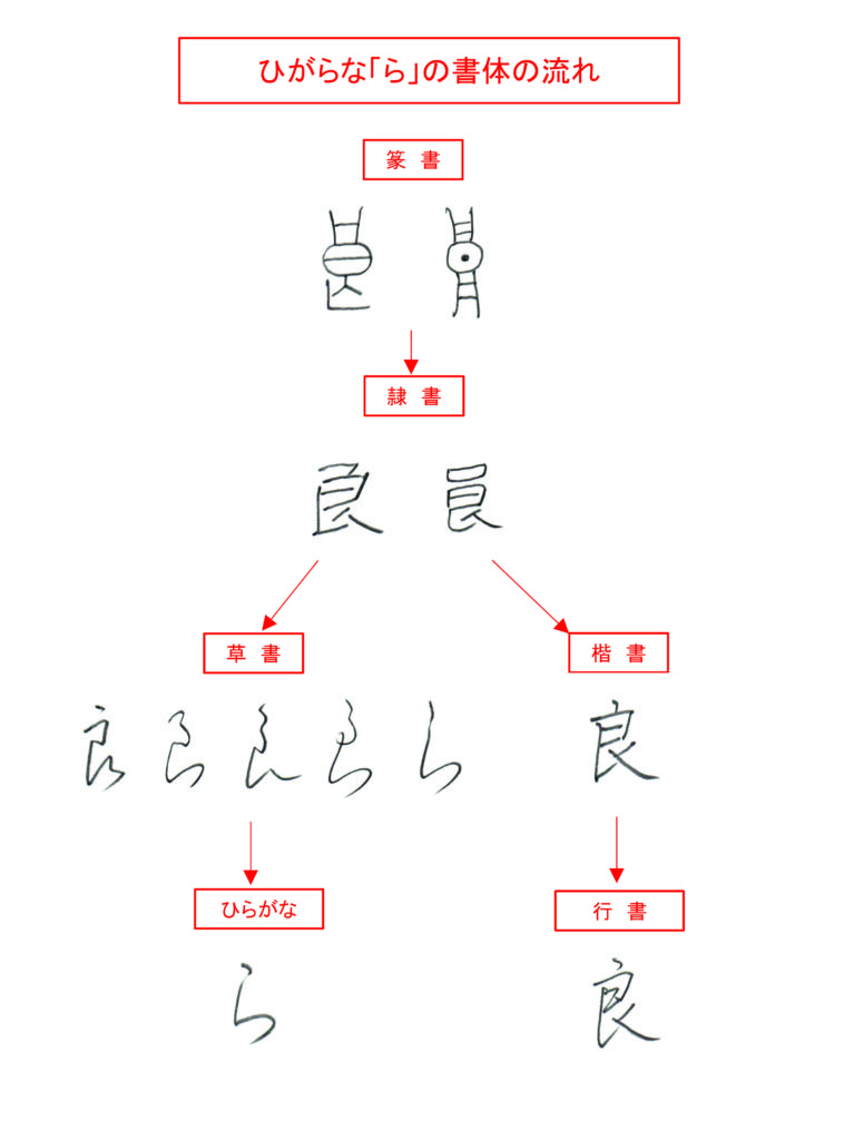 ひらがな「ら」書き方解説（教材DL可・動画付き）