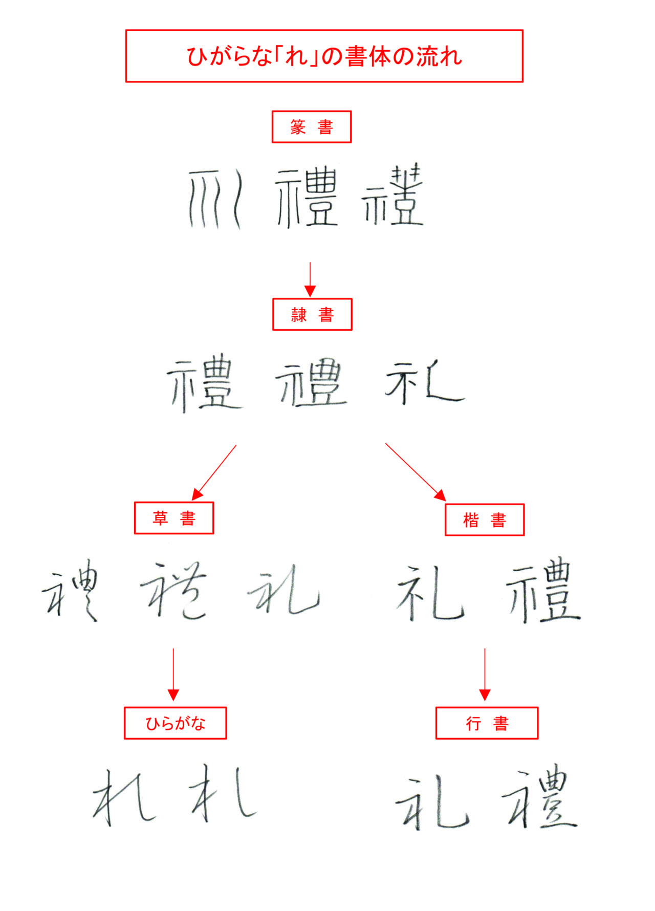 ひらがな「れ」書き方解説(教材DL可・動画付き)