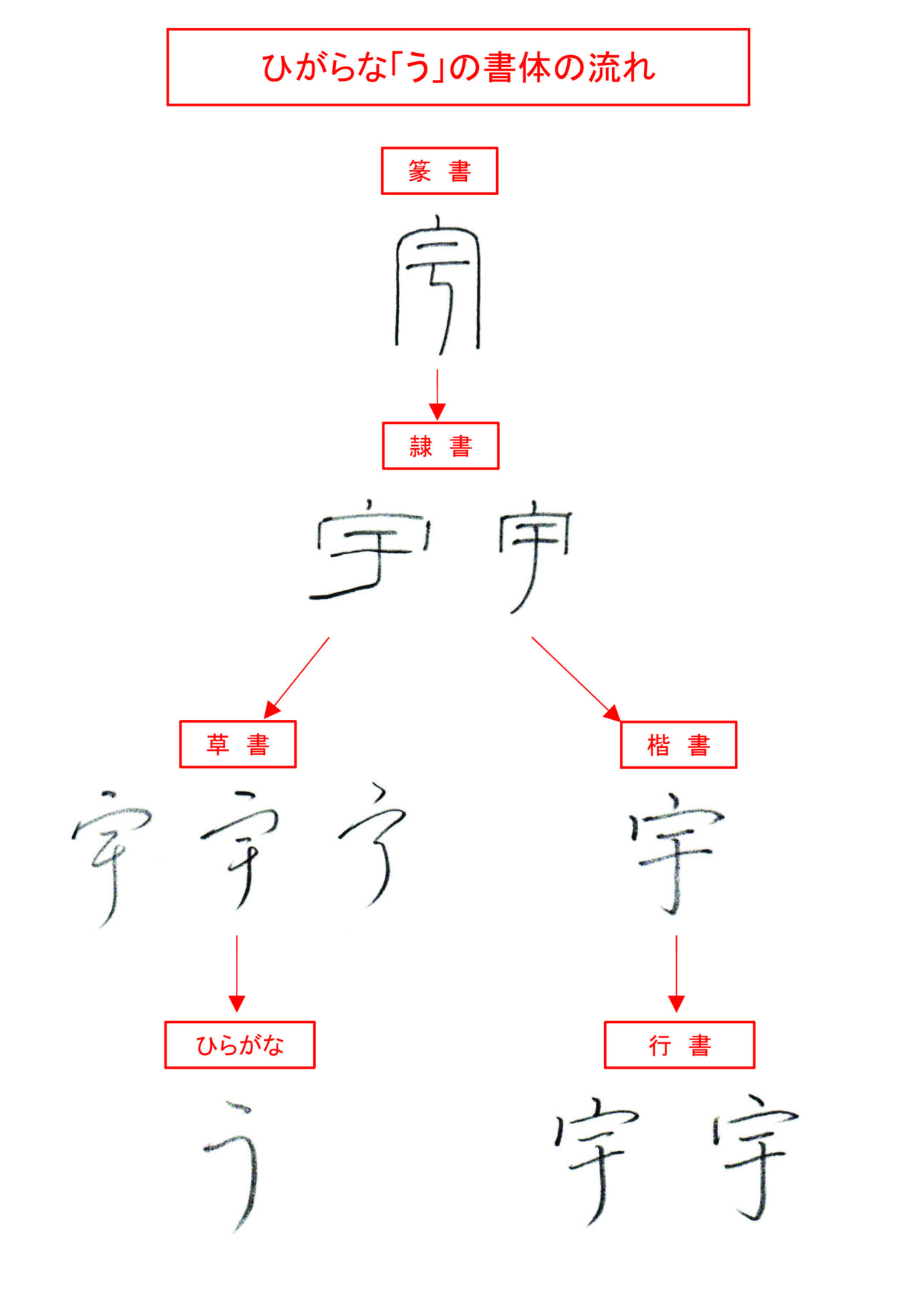 う ひらがな, ひらがなのう 書き方 かたち – FBZDK