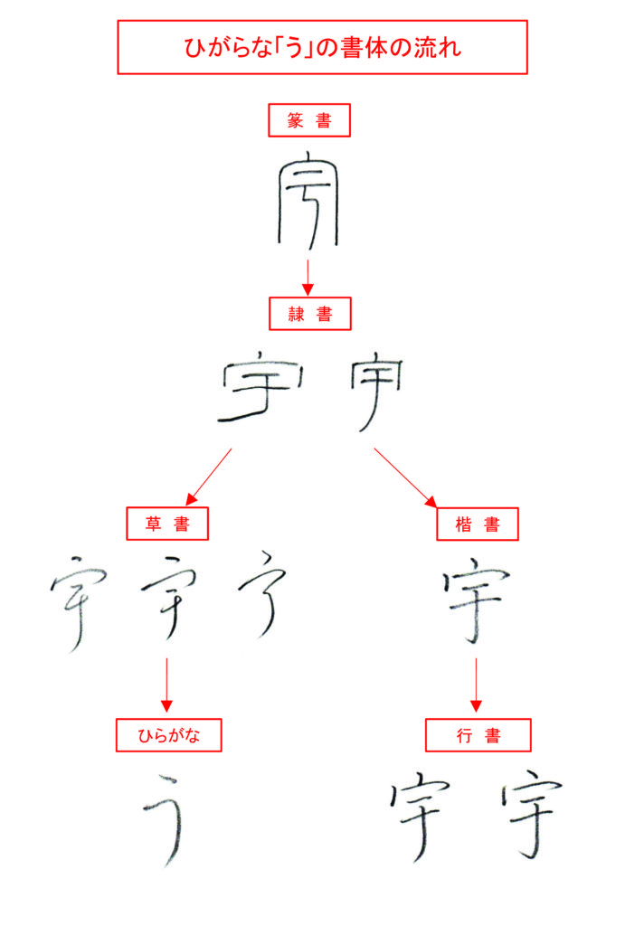 ひらがな「う」書き方解説(教材DL可・動画付き)