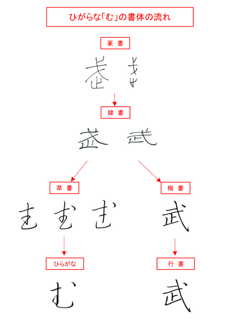 ひらがな「む」書き方解説（教材DL可・動画付き）