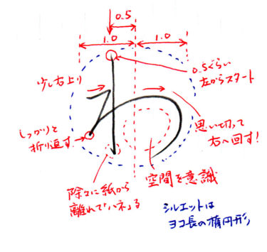 ひらがな わ 書き方解説 教材dl可 動画付き 美文字人を目指すブログ