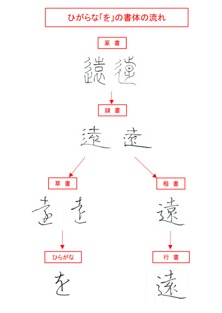 ひらがな「を」書き方解説(教材DL可・動画付き)