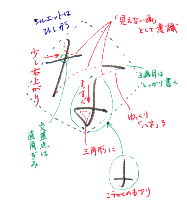 ひらがな な 書き方解説 教材dl可 動画付き