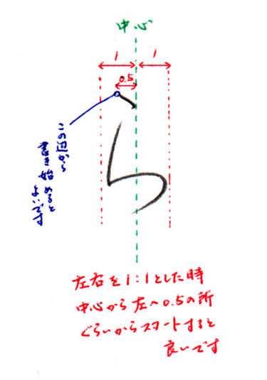 ひらがな「ら」書き方解説(教材DL可・動画付き)