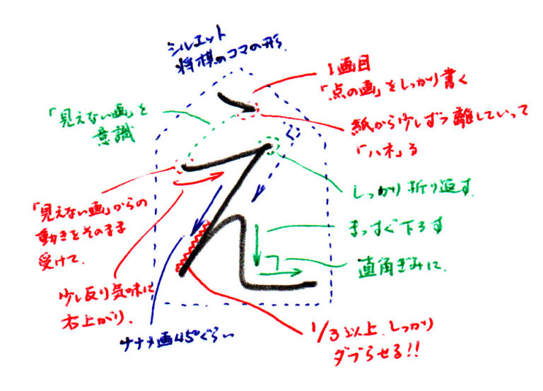 美文字への道 ひらがな編 え 美文字人を目指すブログ