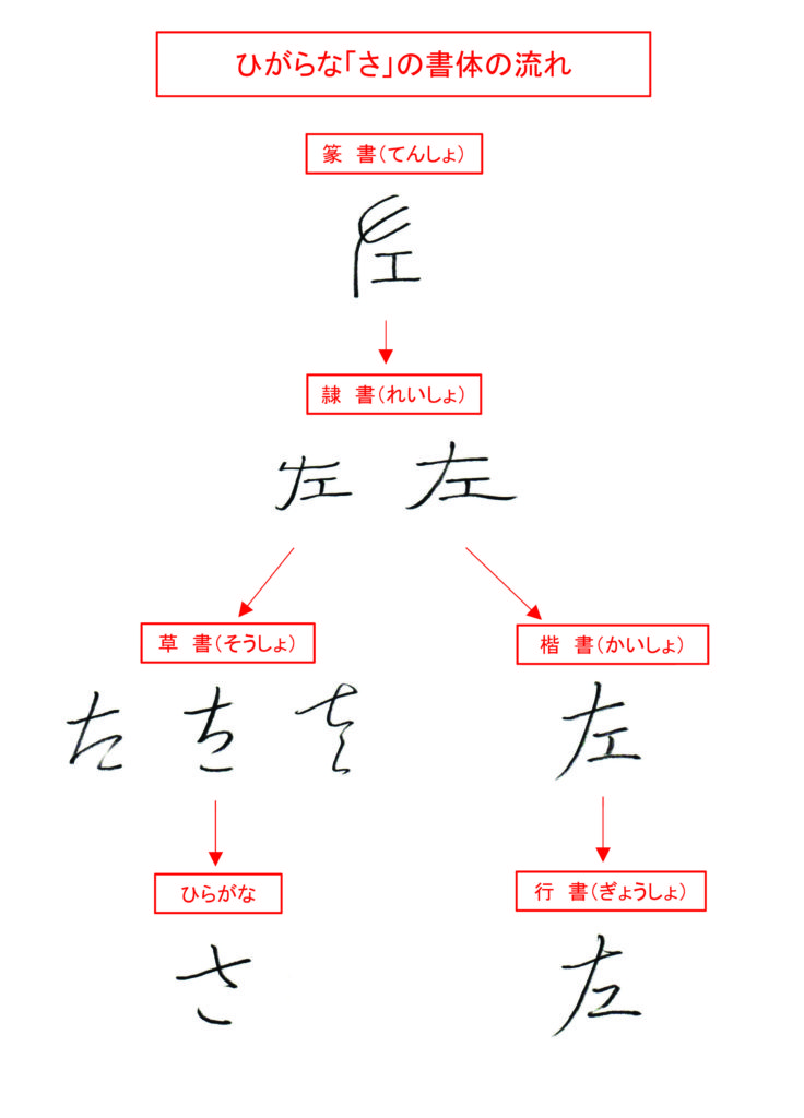 ひらがな「さ」書き方解説（教材DL可・動画付き）