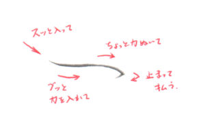 ひらがな「こ」書き方解説(教材DL可・動画付き)