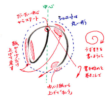 「の」まとめ