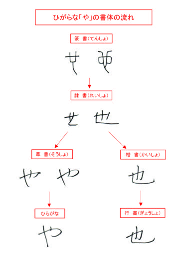 ひらがな「や」書き方解説(教材DL可・動画付き)