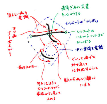 美文字への道 ひらがな編 さ 美文字人を目指すブログ