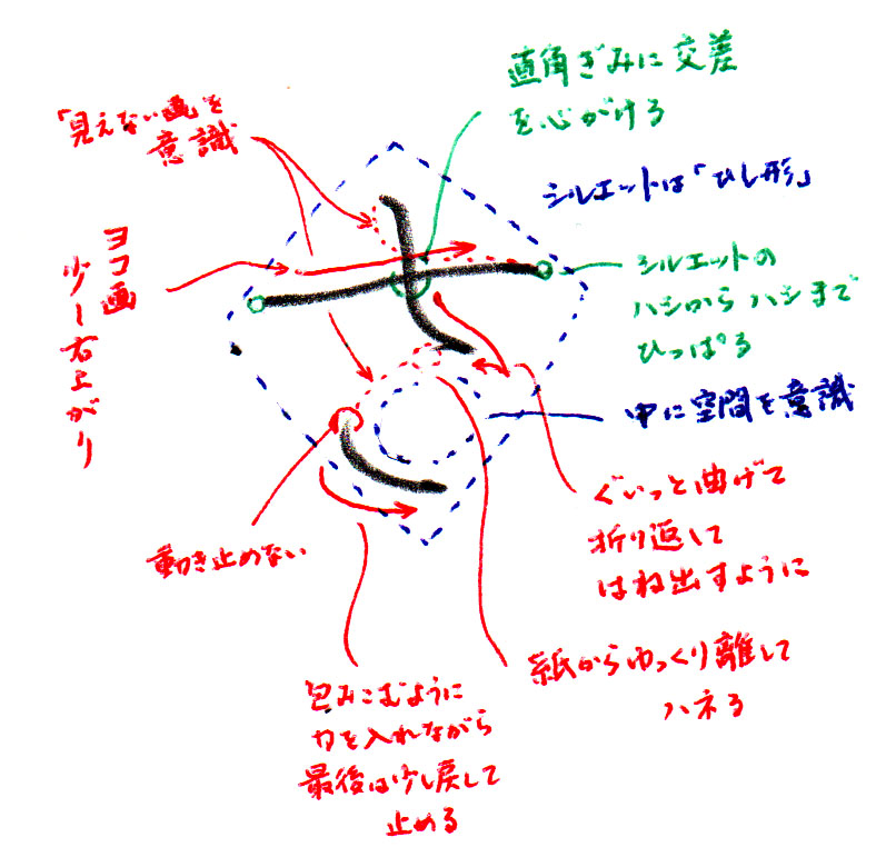 ひらがな さ 書き方解説 教材dl可 動画付き