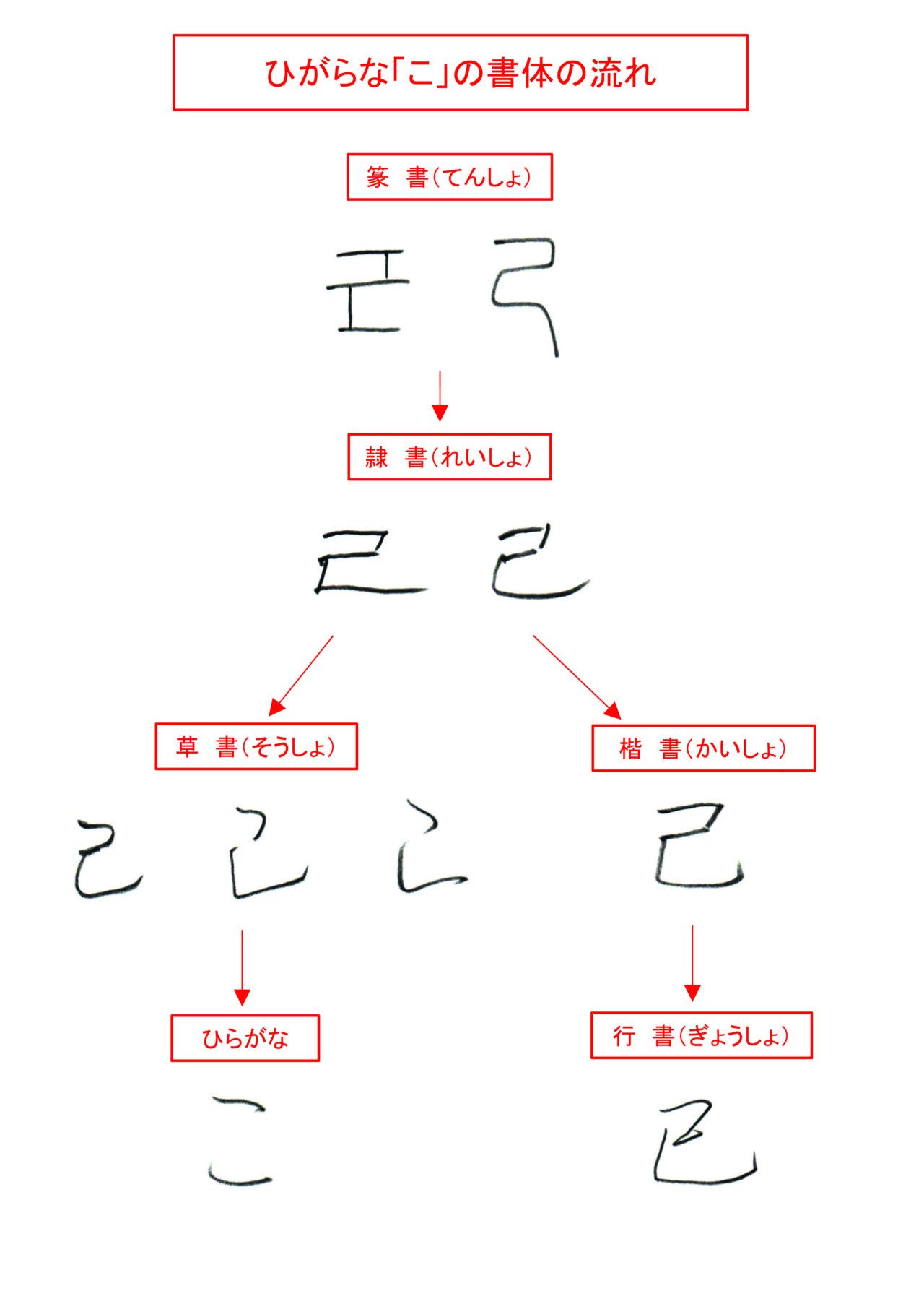 ひらがな「こ」書き方解説（教材DL可・動画付き）
