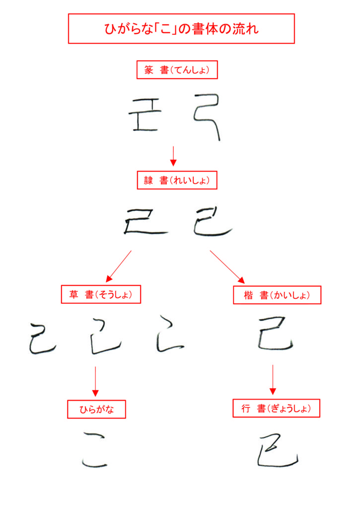 ひらがな「こ」書き方解説(教材DL可・動画付き)