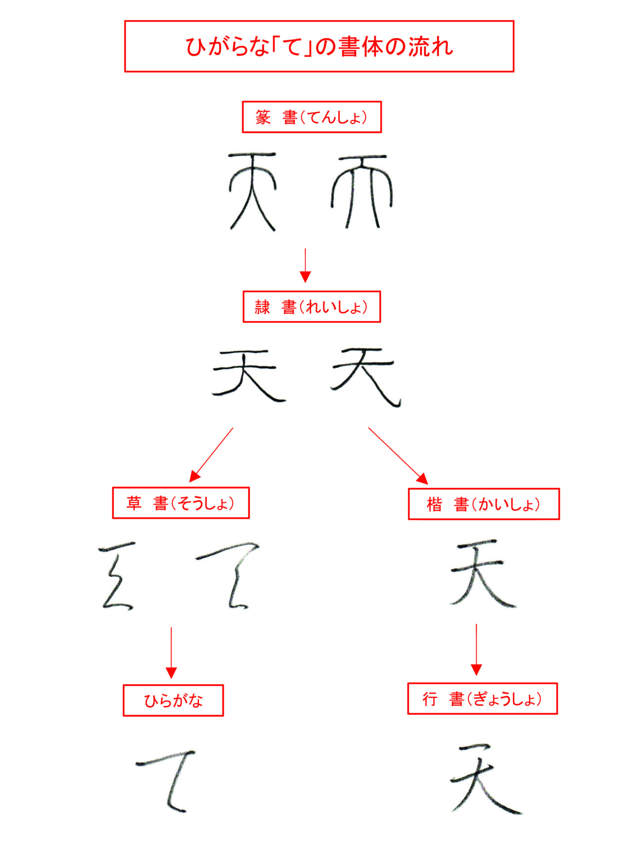 ひらがな「て」書き方解説(教材DL可・動画付き)