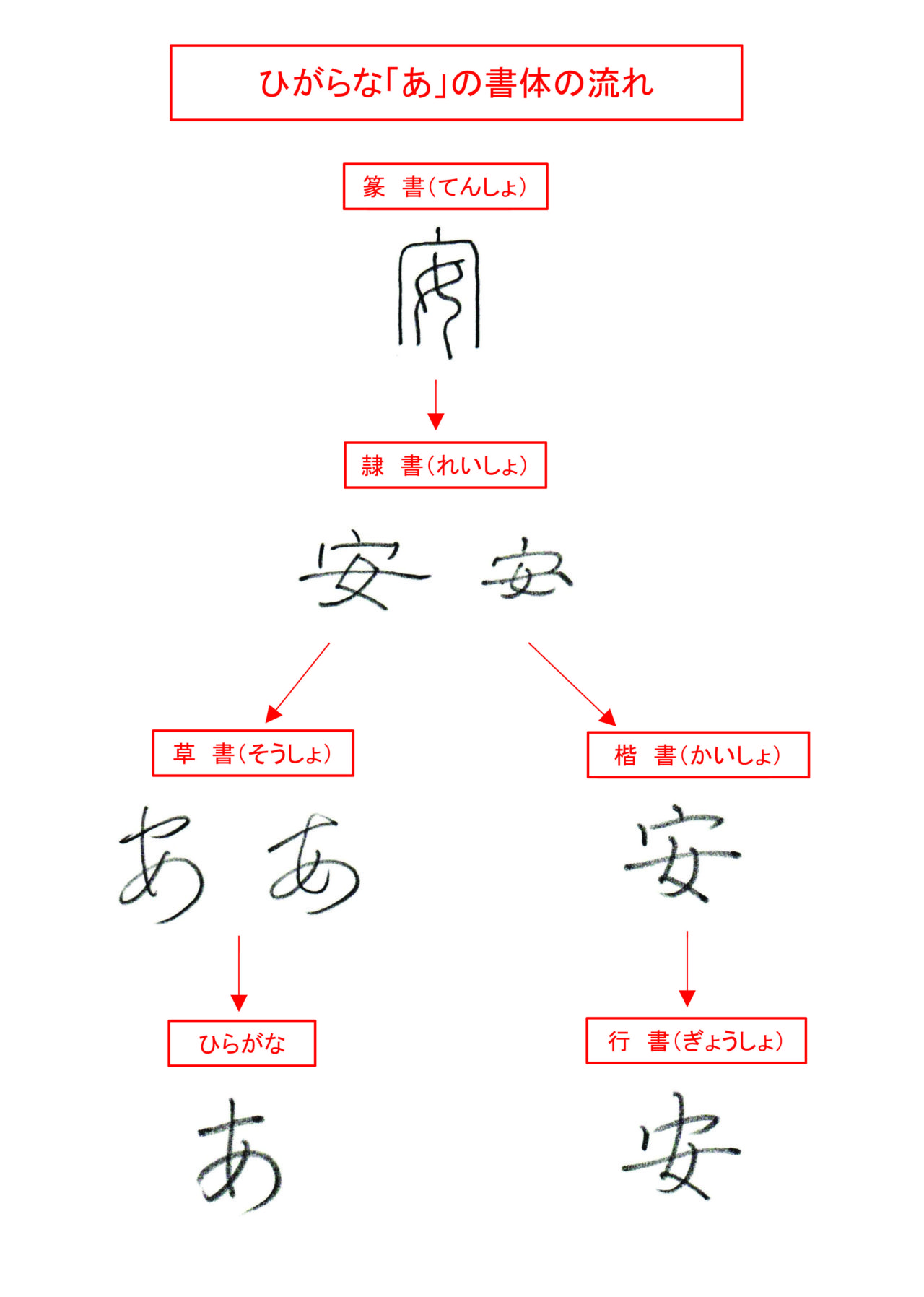 ひらがな「あ」書き方解説(教材DL可・動画付き)