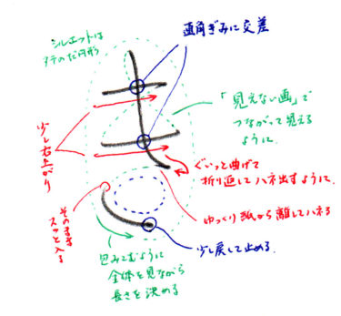 ひらがな ゆ 書き方解説 教材dl可 動画付き 美文字人を目指すブログ