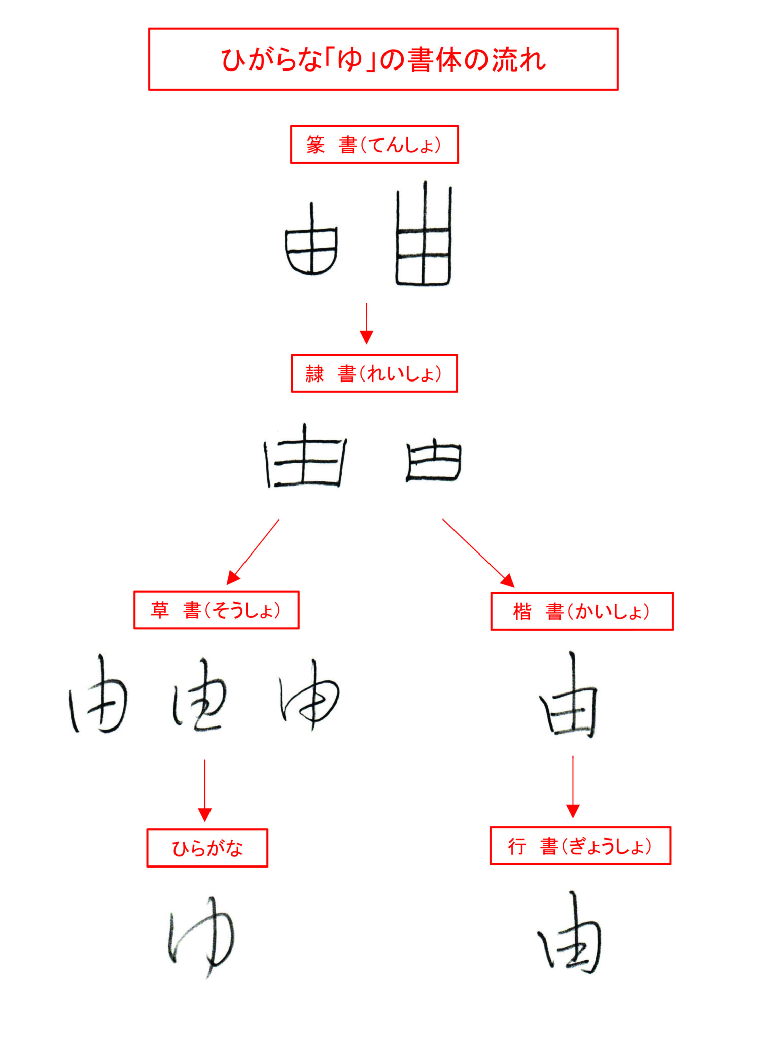 ひらがな「ゆ」書き方解説（教材DL可・動画付き）