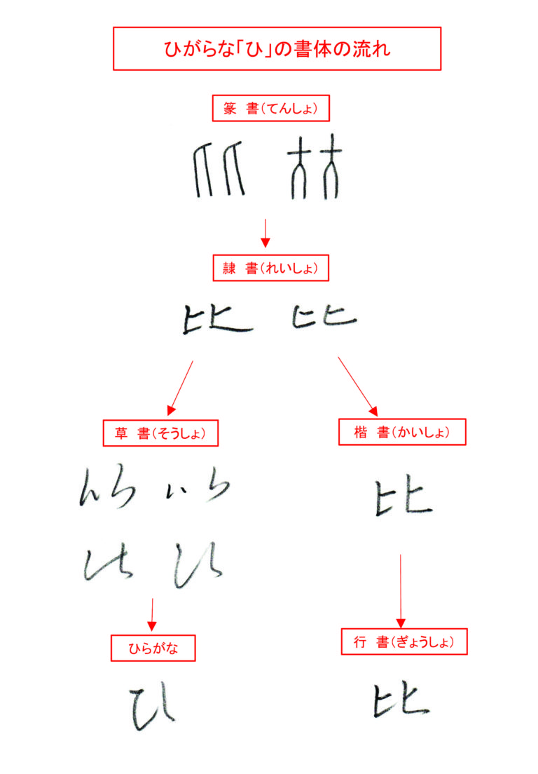 ひらがな「ひ」書き方解説（教材DL可・動画付き）