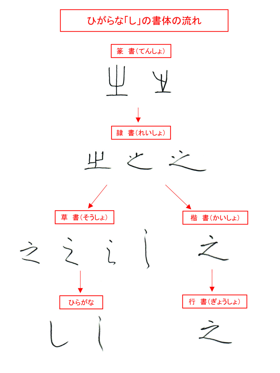 ひらがな「し」書き方解説(教材DL可・動画付き)