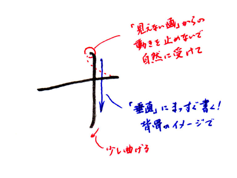 ひらがな「す」書き方解説(教材DL可・動画付き)