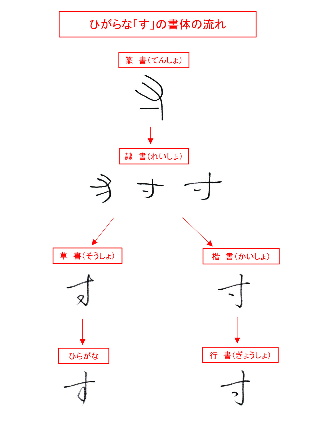 ひらがな「す」書き方解説（教材DL可・動画付き）