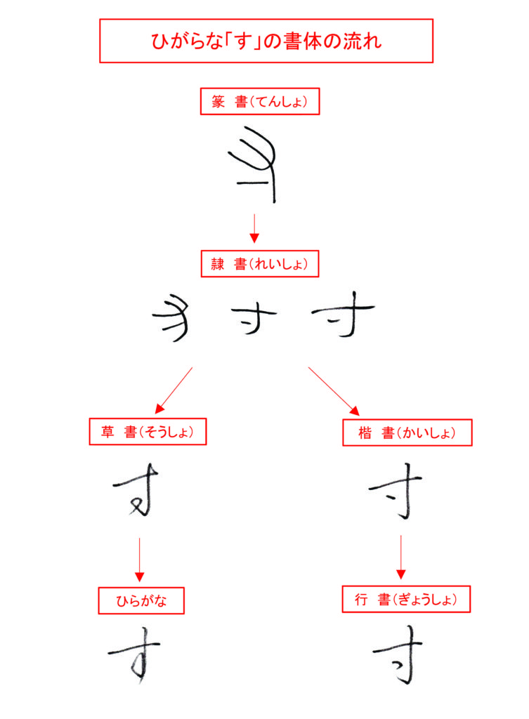 ひらがな「す」書き方解説（教材DL可・動画付き）