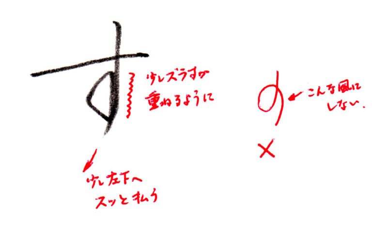 ひらがな「す」書き方解説(教材DL可・動画付き)