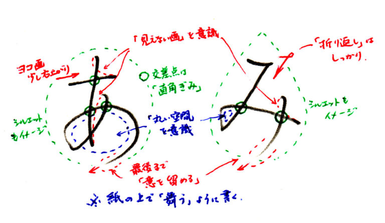 これで ひらがな は完璧 ひらがな の極意をまとめてみました 美文字人を目指すブログ