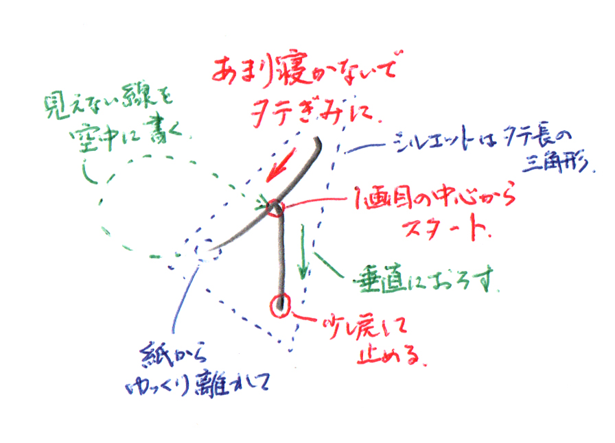 カタカナ「イ」書き方解説