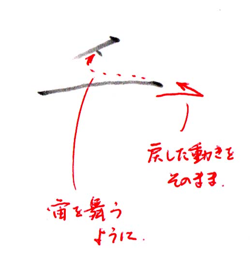 ２→３画目の見えない線を意識「チ」
